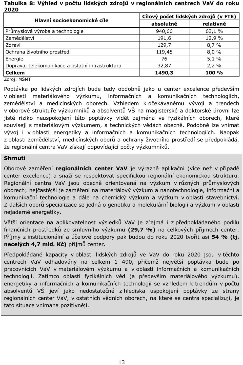 zdrojích bude tedy obdobně jako u center excelence především v oblasti materiálového výzkumu, informačních a komunikačních technologiích, zemědělství a medicínských oborech.