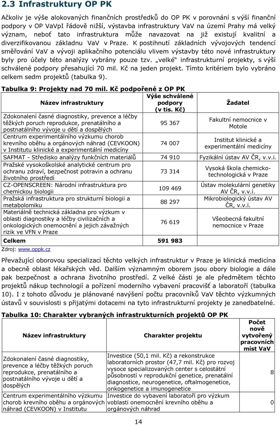 K postihnutí základních vývojových tendencí směřování VaV a vývoji aplikačního potenciálu vlivem výstavby této nové infrastruktury byly pro účely této analýzy vybrány pouze tzv.