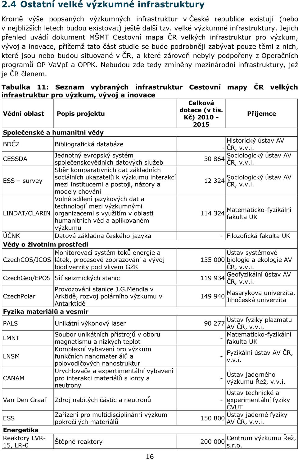 Jejich přehled uvádí dokument MŠMT Cestovní mapa ČR velkých infrastruktur pro výzkum, vývoj a inovace, přičemž tato část studie se bude podrobněji zabývat pouze těmi z nich, které jsou nebo budou