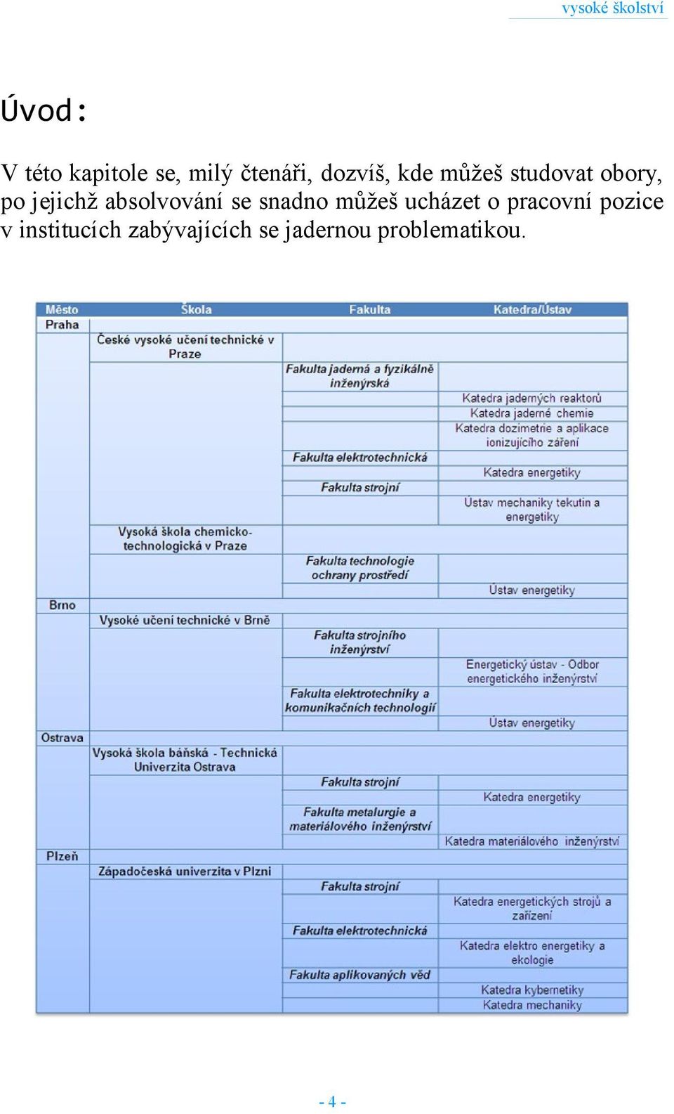 jejichž absolvování se snadno můžeš ucházet o