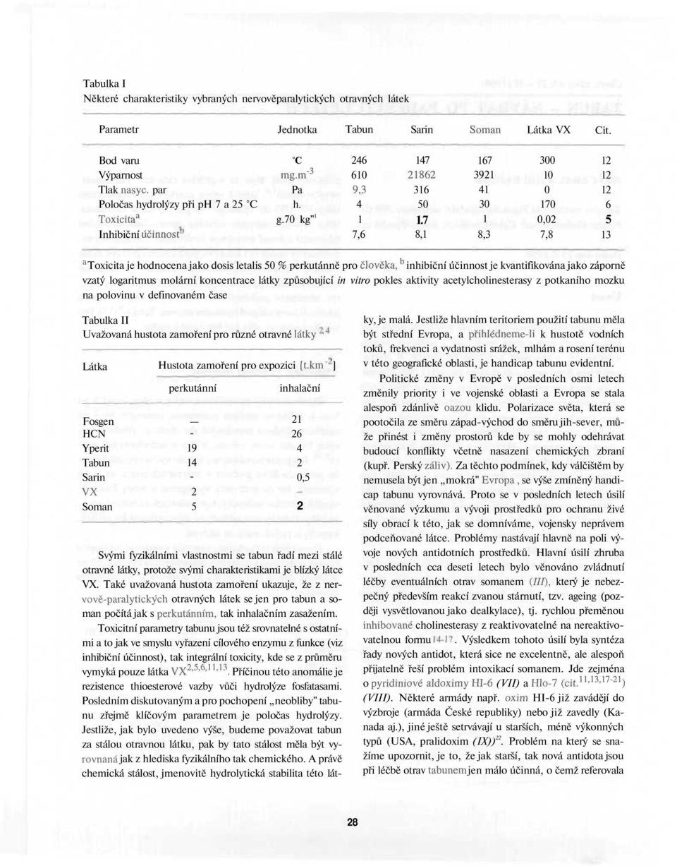 7 8,1 167 391 41 30 1 8,3 300 10 0 170 0,0 7,8 6 5 13 a Toxicita je hodnocena jako dosis letalis 50 % perkutánně pro člověka, b inhibiční účinnost je kvantifikována jako záporně vzatý logaritmus