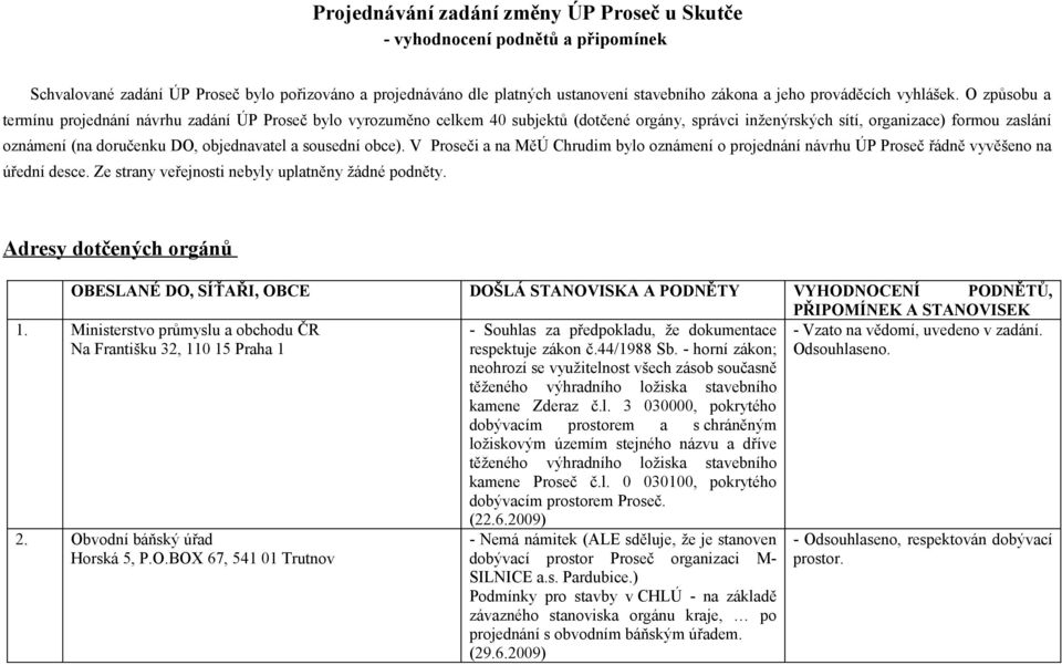 O způsobu a termínu projednání návrhu zadání ÚP Proseč bylo vyrozuměno celkem 40 subjektů (dotčené orgány, správci inženýrských sítí, organizace) formou zaslání oznámení (na doručenku DO,