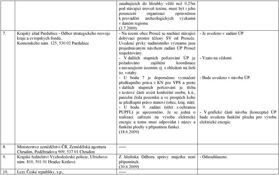2009) - Na území obce Proseč se nachází stávající dobývací prostor těžený SV od Proseče. Uvedené prvky nadmístního významu jsou projednávaným návrhem zadání ÚP Proseč respektovány.