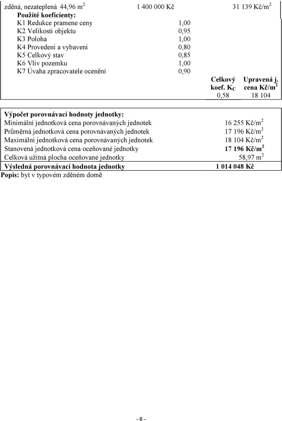 cena Kč/m 2 18 104 Výpočet porovnávací hodnoty jednotky: Minimální jednotková cena porovnávaných jednotek 16 255 Kč/m 2 Průměrná jednotková cena porovnávaných jednotek 17 196 Kč/m 2