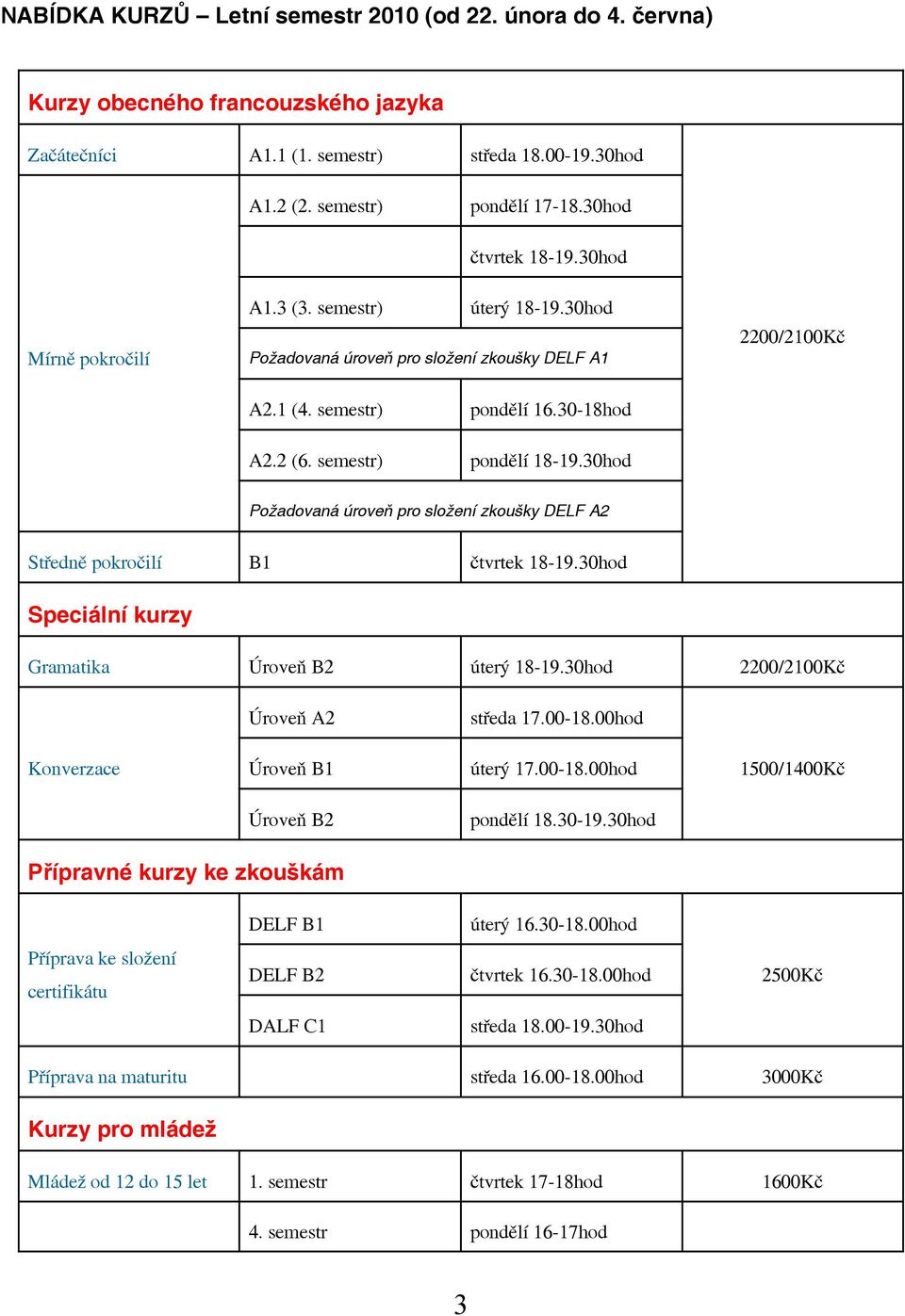 semestr) pondělí 18-19.30hod Požadovaná úroveň pro složení zkoušky DELF A2 Středně pokročilí B1 čtvrtek 18-19.30hod Speciální kurzy Gramatika Úroveň B2 úterý 18-19.