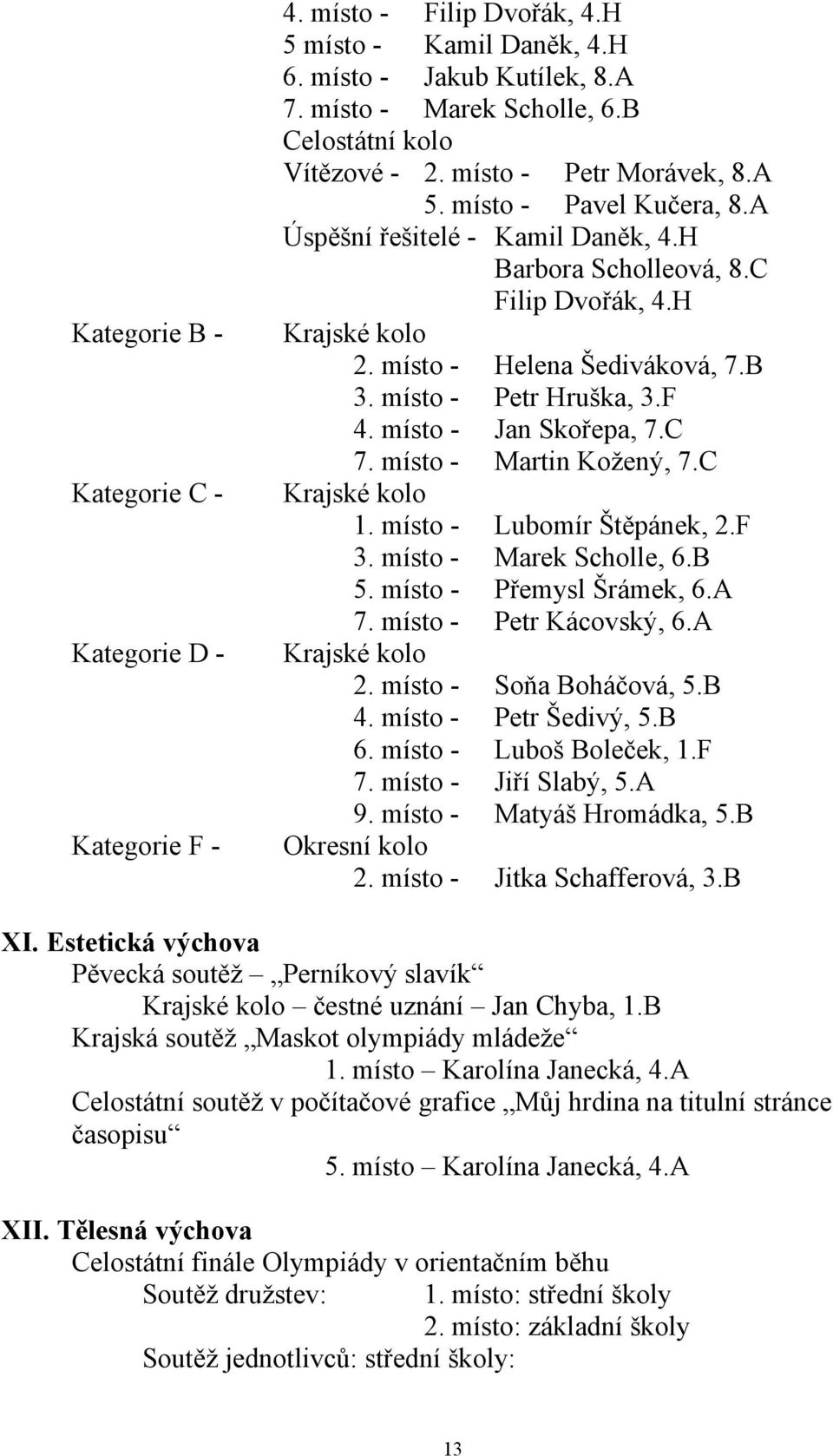 místo - Helena Šediváková, 7.B 3. místo - Petr Hruška, 3.F 4. místo - Jan Skořepa, 7.C 7. místo - Martin Kožený, 7.C Krajské kolo 1. místo - Lubomír Štěpánek, 2.F 3. místo - Marek Scholle, 6.B 5.