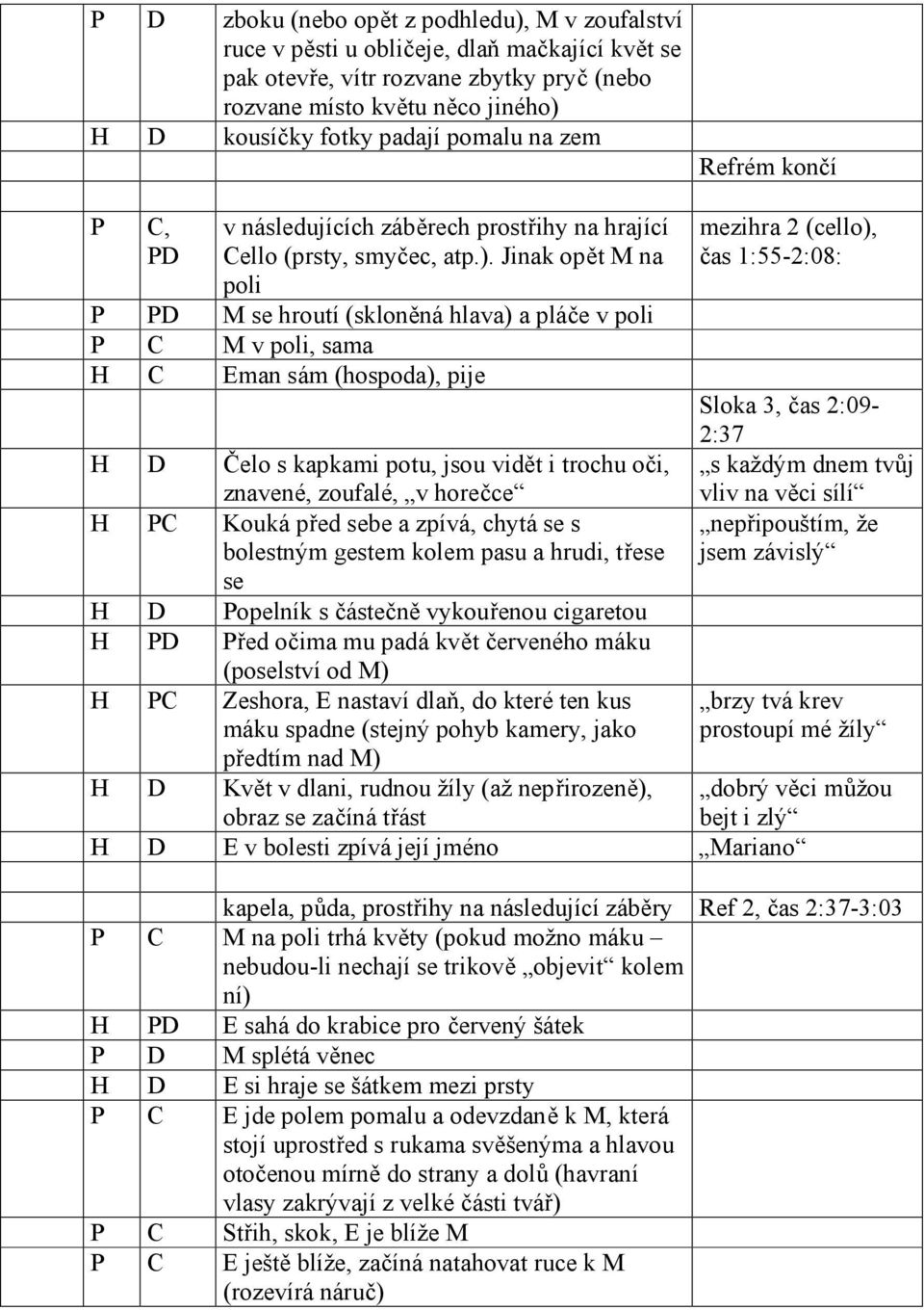 Jinak opět M na poli P PD M se hroutí (skloněná hlava) a pláče v poli P C M v poli, sama H C Eman sám (hospoda), pije mezihra 2 (cello), čas 1:55-2:08: Sloka 3, čas 2:09-2:37 H D Čelo s kapkami potu,