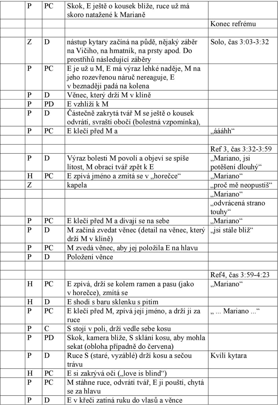 Částečně zakrytá tvář M se ještě o kousek odvrátí, svraští obočí (bolestná vzpomínka), P PC E klečí před M a áááhh Ref 3, čas 3:32-3:59 P D Výraz bolesti M povolí a objeví se spíše lítost, M obrací