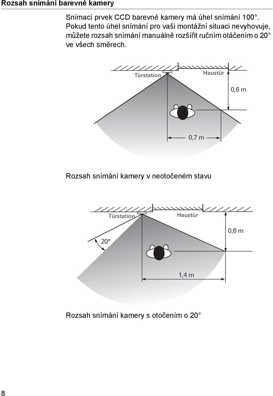 manuálně rozšířit ručním otáčením o 20 ve všech směrech.