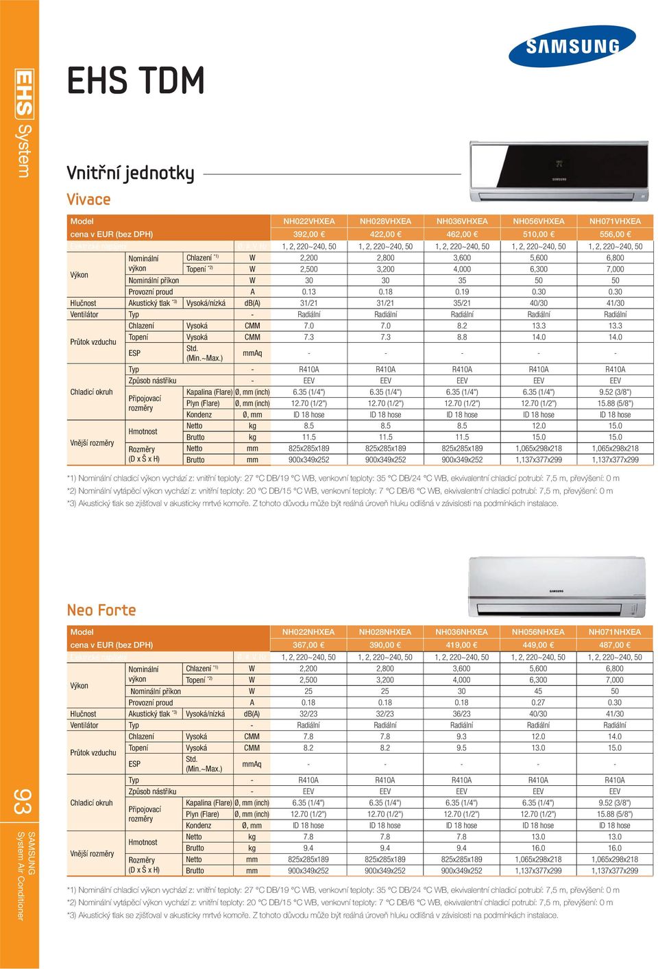 potrubí: 7,5 m, převýšení: 0 m *2) vytápěcí vychází z: vnitřní teploty: 20 C DB/15 C WB, venkovní teploty: 7 C DB/6 C WB, ekvivalentní chladicí potrubí: 7,5 m, převýšení: 0 m *3) Akustický tlak se