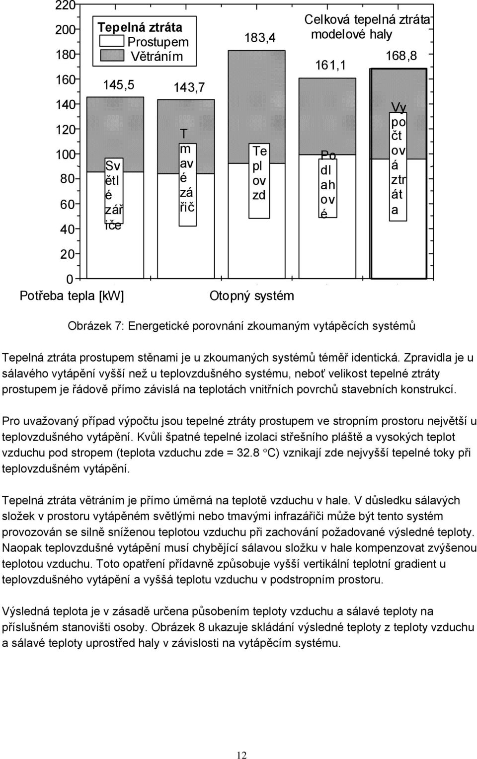 identická. Zpravidla je u sálavého vytápění vyšší než u teplovzdušného systému, neboť velikost tepelné ztráty prostupem je řádově přímo závislá na teplotách vnitřních povrchů stavebních konstrukcí.