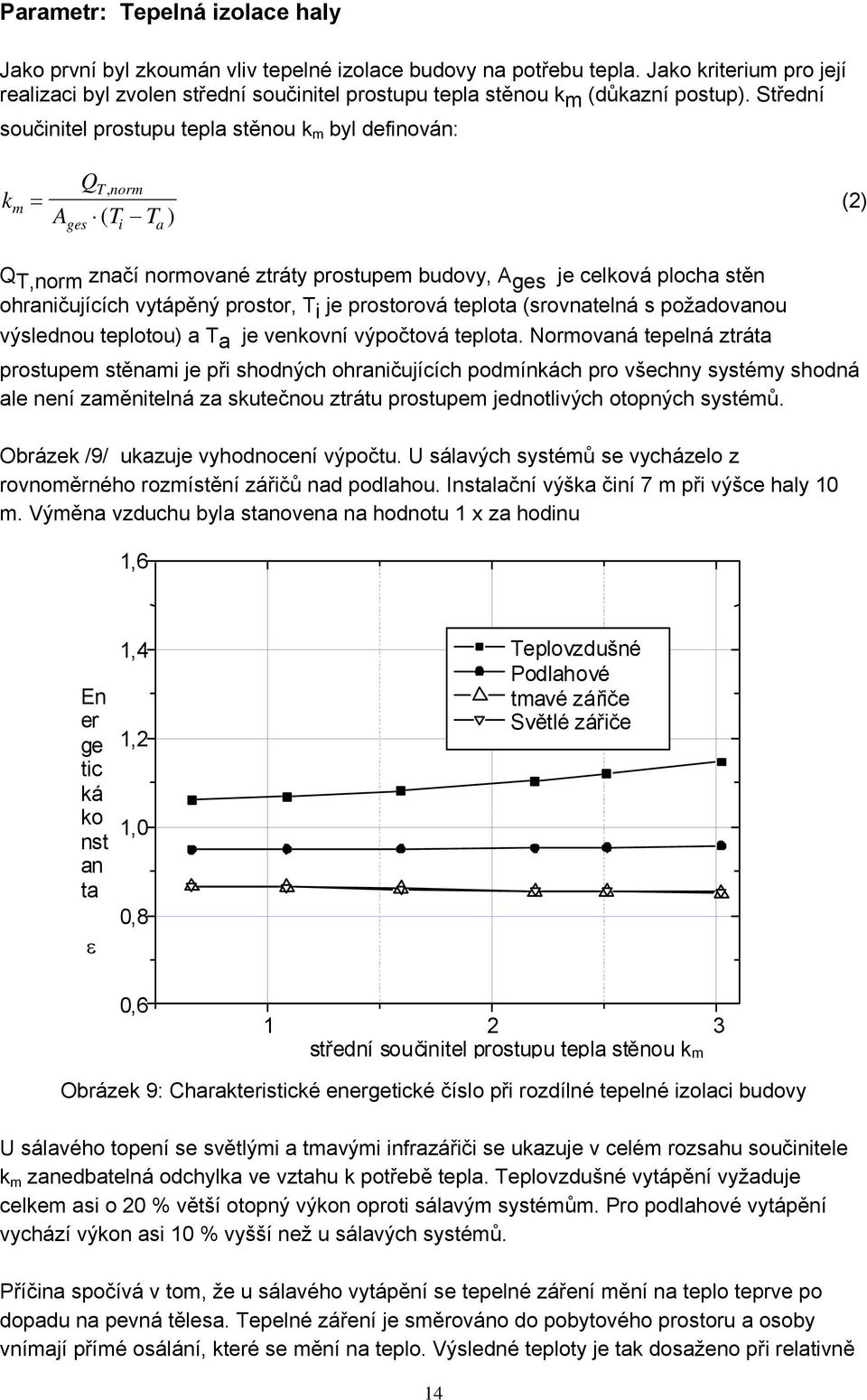 Střední součinitel prostupu tepla stěnou k m byl definován: k m = Q Tnorm, A ( T T ) ges i a (2) Q T,norm značí normované ztráty prostupem budovy, A ges je celková plocha stěn ohraničujících vytápěný