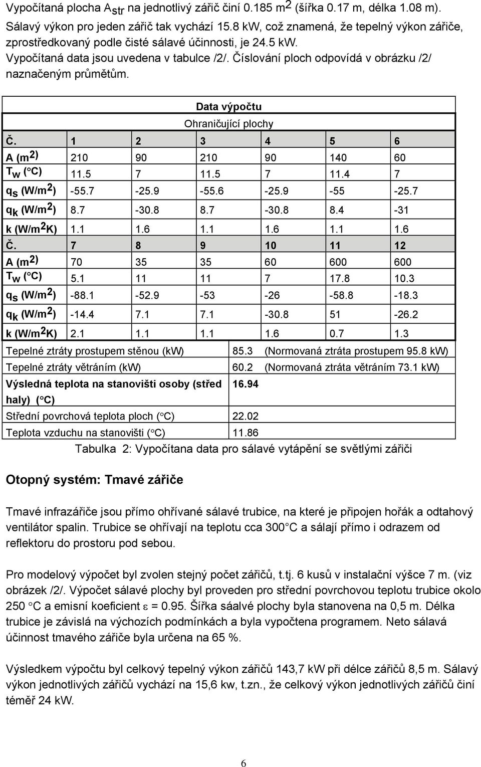 Číslování ploch odpovídá v obrázku /2/ naznačeným průmětům. Data výpočtu Ohraničující plochy Č. 1 2 3 4 5 6 A (m 2) 210 90 210 90 140 60 T w ( C) 11.5 7 11.5 7 11.4 7 q s (W/m 2 ) -55.7-25.9-55.6-25.