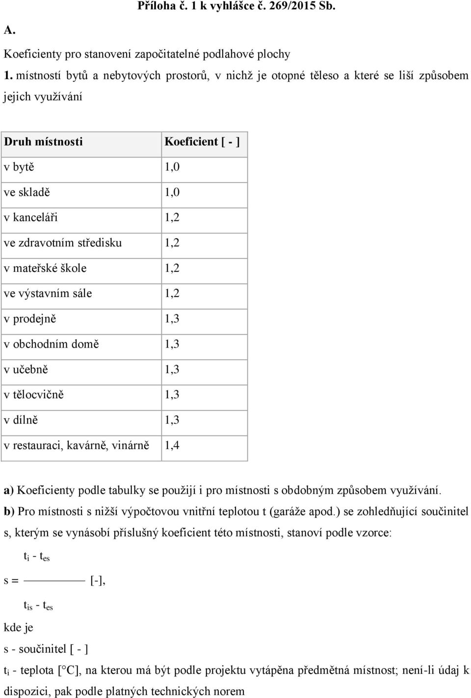 středisku 1,2 v mateřské škole 1,2 ve výstavním sále 1,2 v prodejně 1,3 v obchodním domě 1,3 v učebně 1,3 v tělocvičně 1,3 v dílně 1,3 v restauraci, kavárně, vinárně 1,4 a) Koeficienty podle tabulky