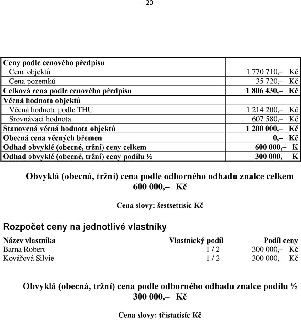 0, Kč 600 000, K 300 000, K Obvyklá (obecná, tržní) cena podle odborného odhadu znalce celkem 600 000, Kč Cena slovy: šestsettisíc Kč Rozpočet ceny na jednotlivé vlastníky Název vlastníka
