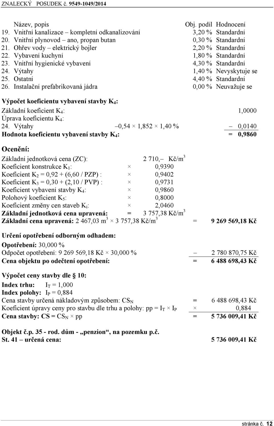 Ostatní 4,40 % Standardní 26. Instalační prefabrikovaná jádra 0,00 % Neuvažuje se Výpočet koeficientu vybavení stavby K 4 : Základní koeficient K 4 : 1,0000 Úprava koeficientu K 4 : 24.