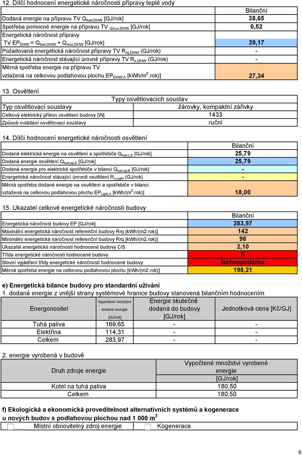 energie na přípravu TV vztažená na celkovou podlahovou plochu EP DHW,A [kwh/m 2.rok)] 38,65 0,52 39,17 27,34 13.