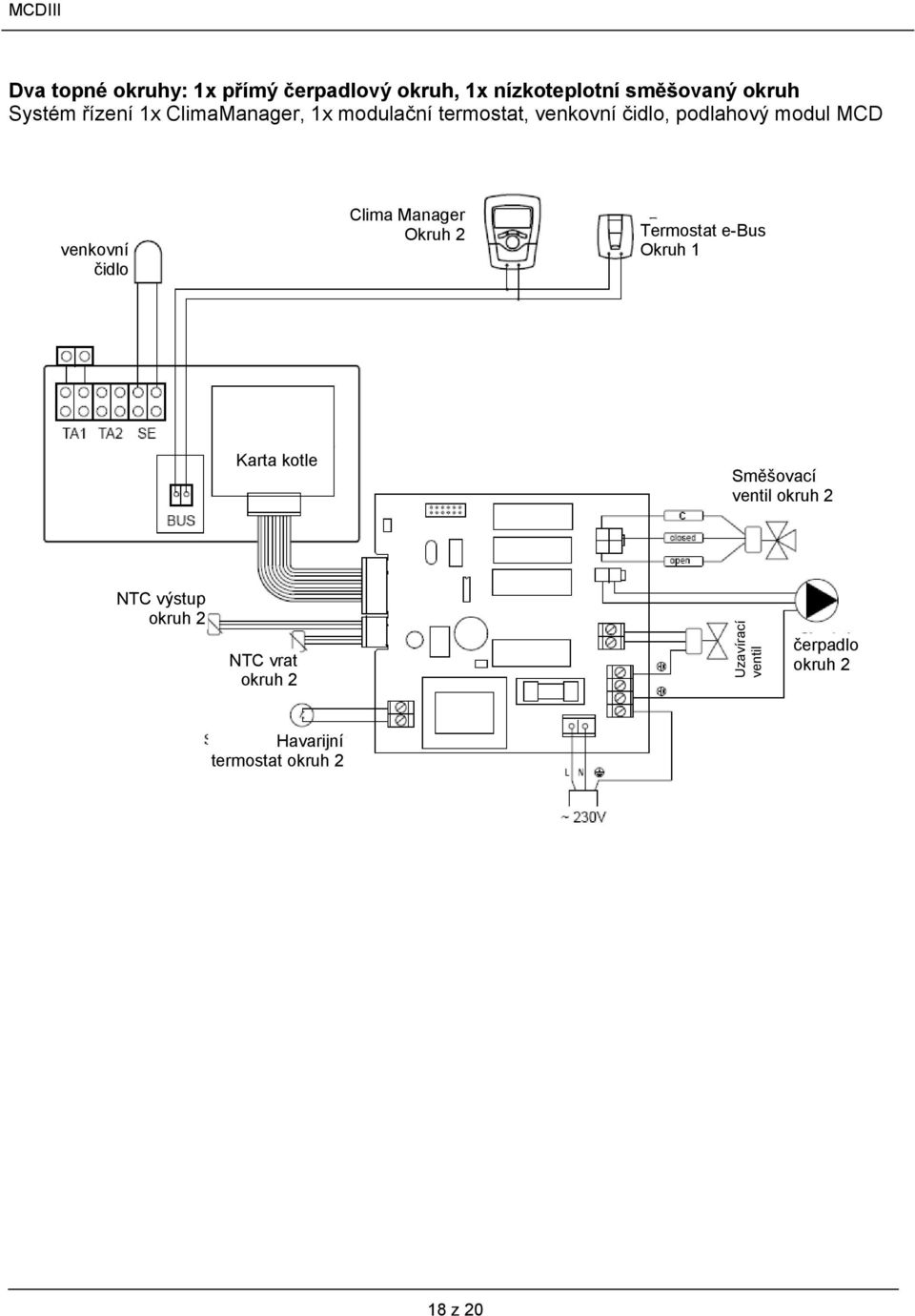 Clima Manager Okruh 2 Termostat e-bus Okruh 1 Karta kotle Směšovací ventil okruh 2 NTC