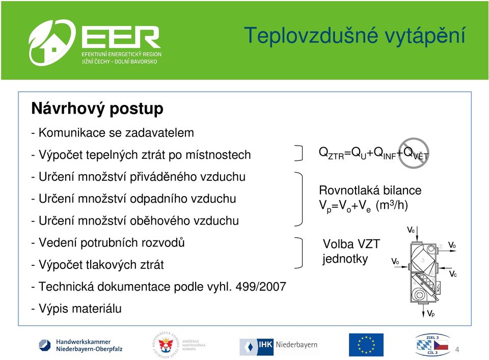 vzduchu - Vedení potrubních rozvodů - Výpočet tlakových ztrát - Technická dokumentace podle vyhl.