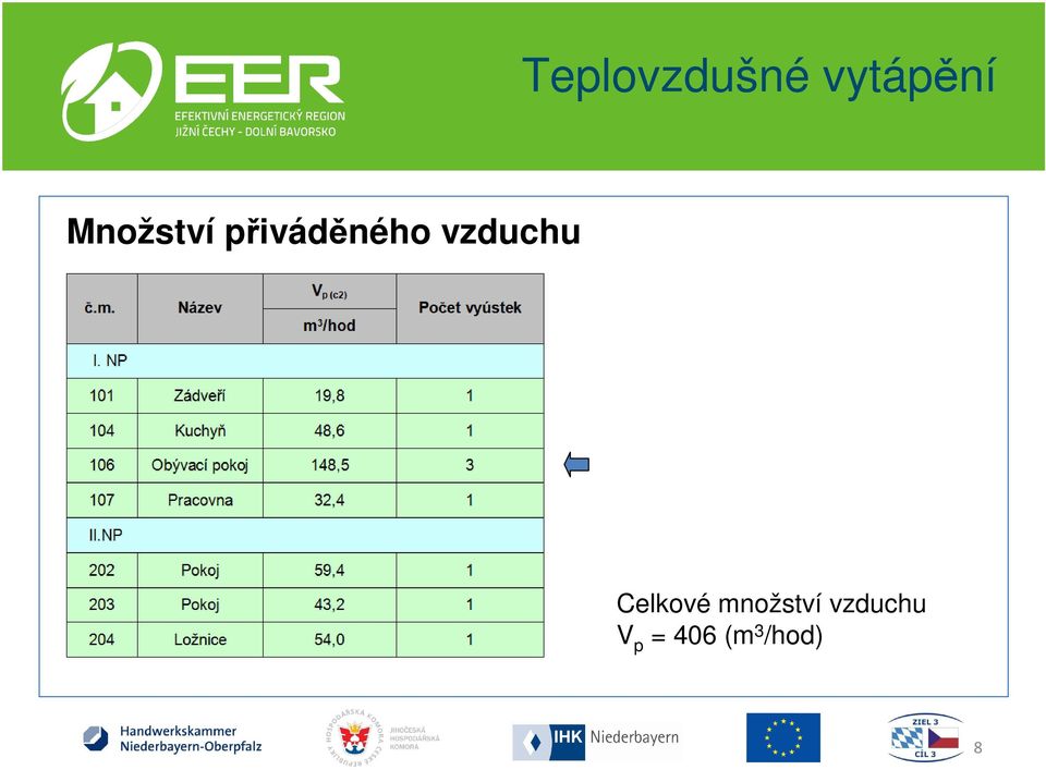 vzduchu Celkové