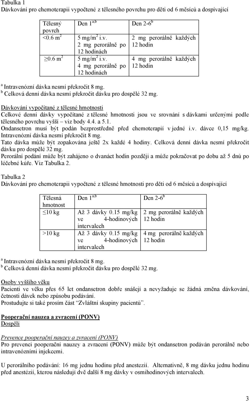 Dávkování vypočítané z tělesné hmotnosti Celkové denní dávky vypočítané z tělesné hmotnosti jsou ve srovnání s dávkami určenými podle tělesného povrchu vyšší viz body 4.4. a 5.1.