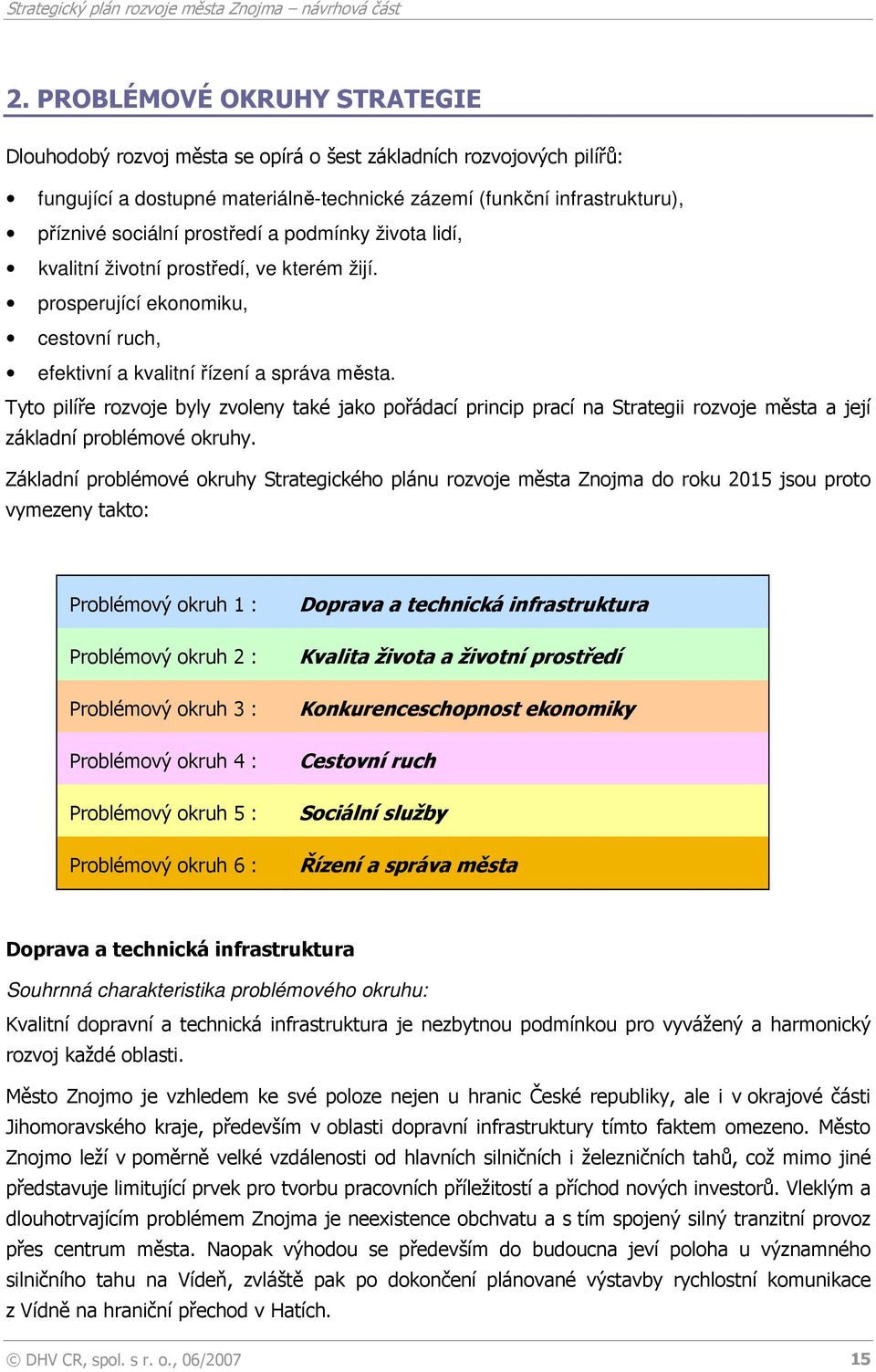 Tyto pilíře rozvoje byly zvoleny také jako pořádací princip prací na Strategii rozvoje města a její základní problémové okruhy.