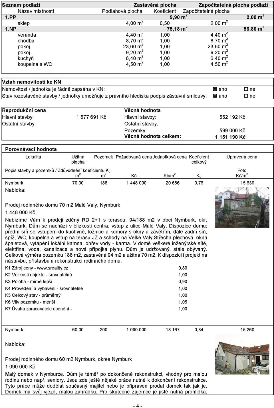 1,00 4,50 m 2 Vztah nemovitosti ke KN Nemovitost / jednotka je řádně zapsána v KN: ano ne Stav rozestavěné stavby / jednotky umožňuje z právního hlediska podpis zástavní smlouvy: ano ne Reprodukční