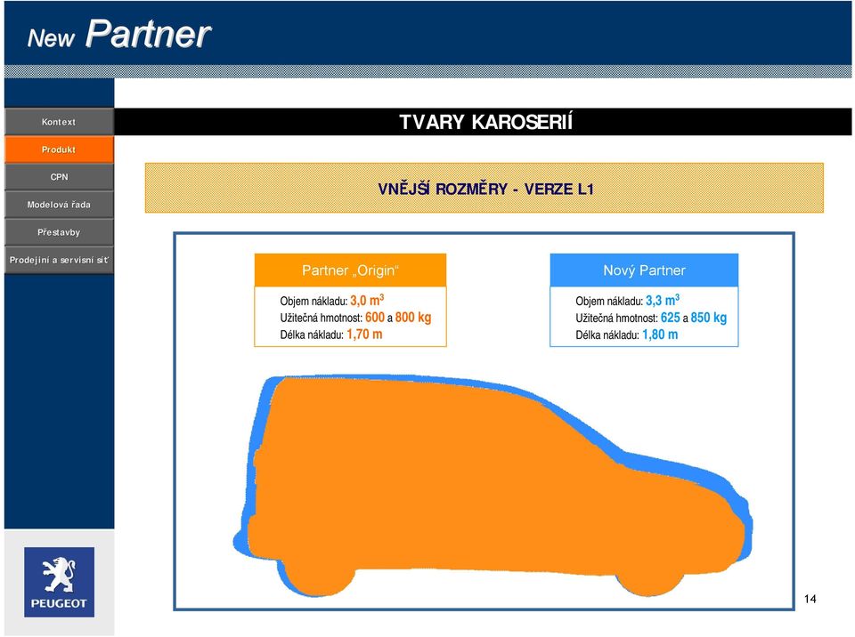 800 kg Délka nákladu: 1,70 m Nový Partner Objem