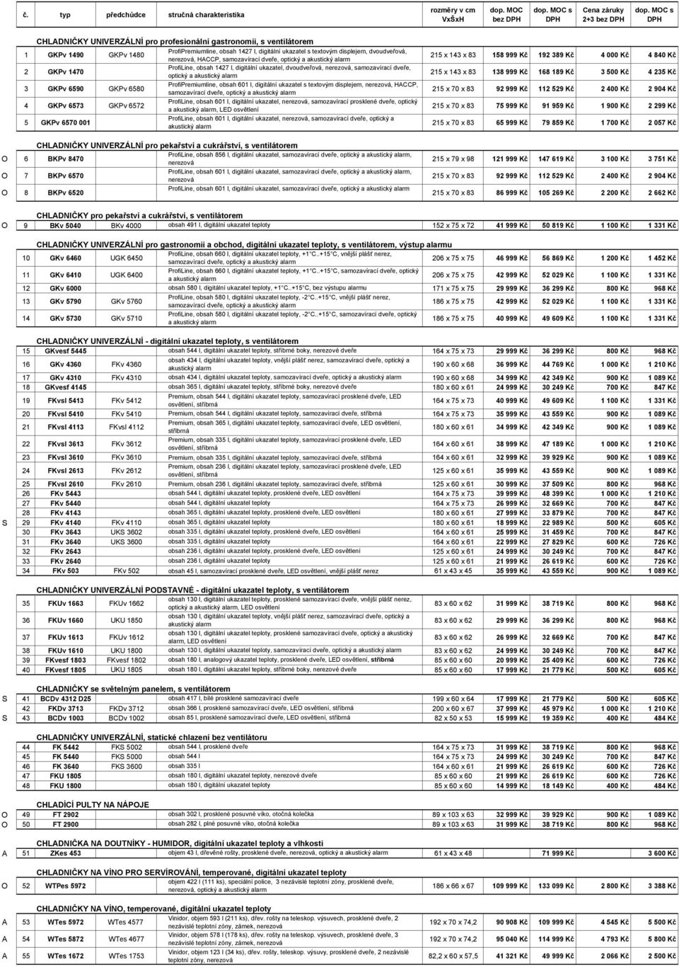 digitální ukazatel s textovým displejem, nerezová, HACCP, samozavírací dveře, optický a 4 GKPv 6573 GKPv 6572 ProfiLine, obsah 601 l, digitální ukazatel, nerezová, samozavírací prosklené dveře,