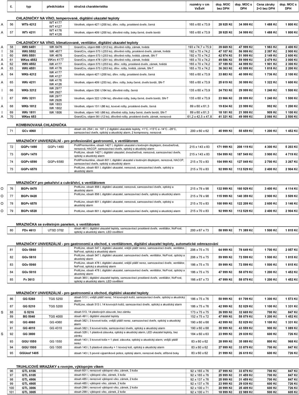 73,9 28 925 Kč 34 999 Kč 1 488 Kč 1 800 Kč CHLADNIČKY NA VÍNO, klimatizované, ventilátor, digitální ukazatel teploty A 58 WKt 6451 WK 6476 GrandCru, objem 666 l (312 ks), dřevěné rošty, zámek, hnědá