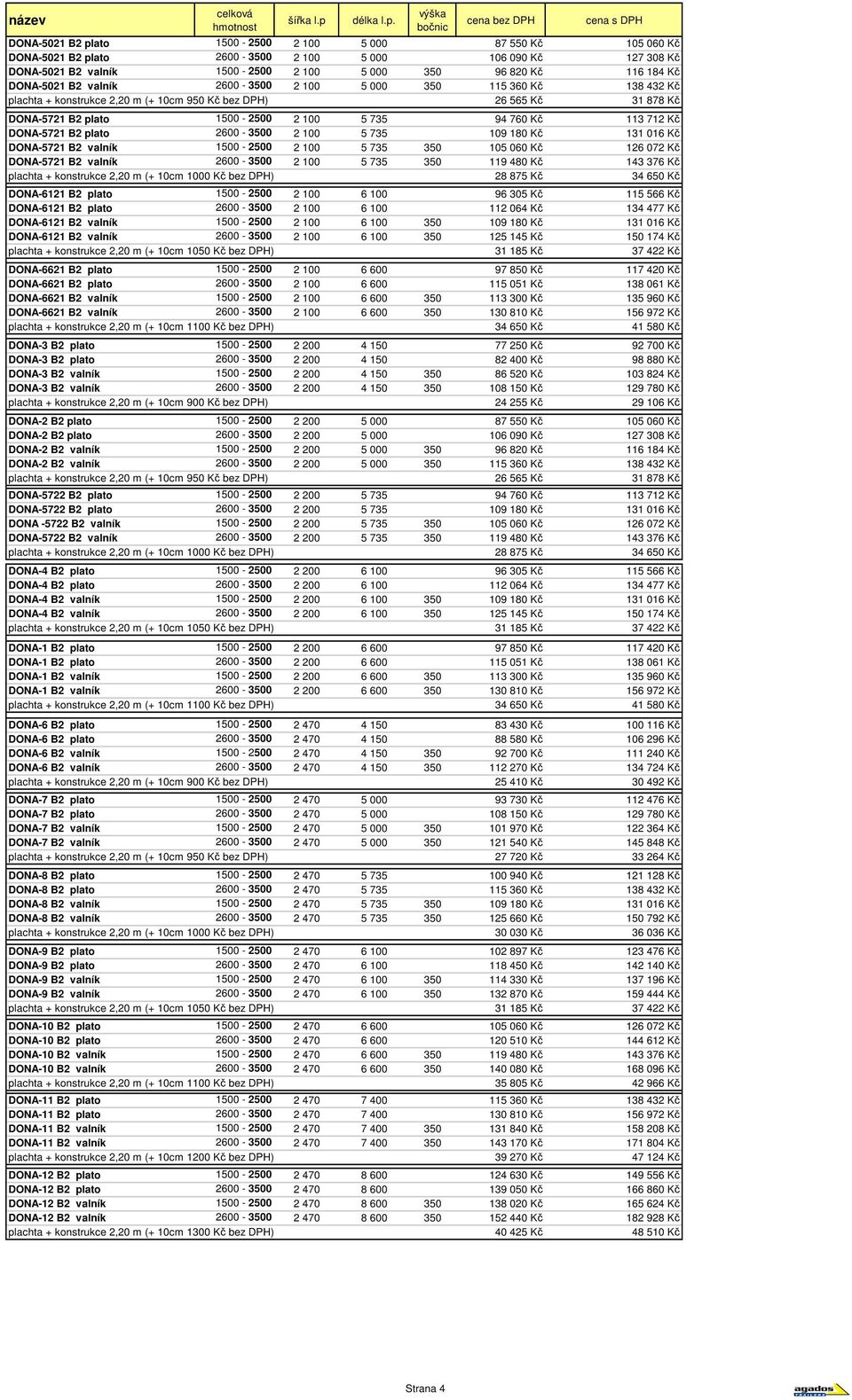 Kč DONA-5721 B2 plato 2600-3500 2 100 5 735 109 180 Kč 131 016 Kč DONA-5721 B2 valník 1500-2500 2 100 5 735 350 105 060 Kč 126 072 Kč DONA-5721 B2 valník 2600-3500 2 100 5 735 350 119 480 Kč 143 376