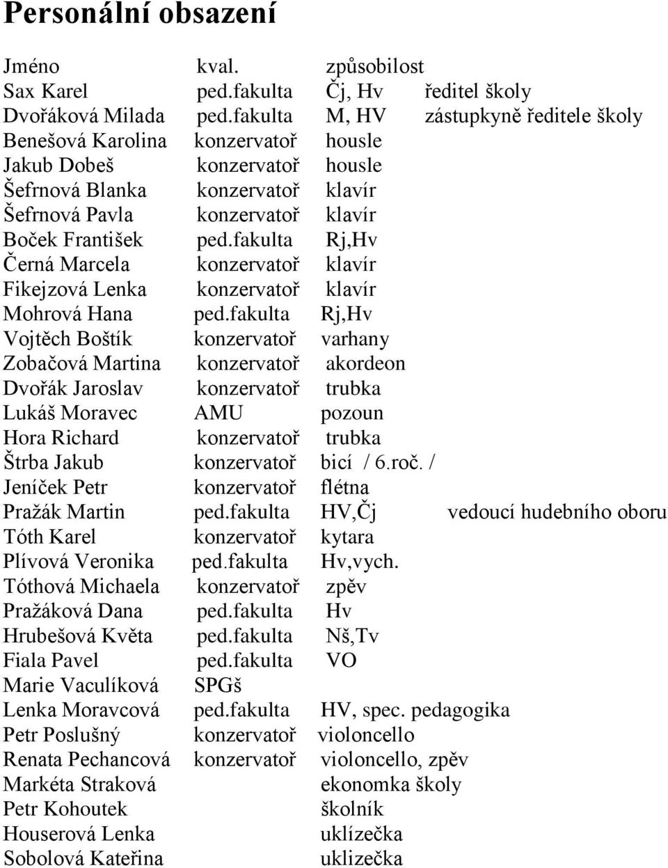 fakulta Rj,Hv Černá Marcela konzervatoř klavír Fikejzová Lenka konzervatoř klavír Mohrová Hana ped.