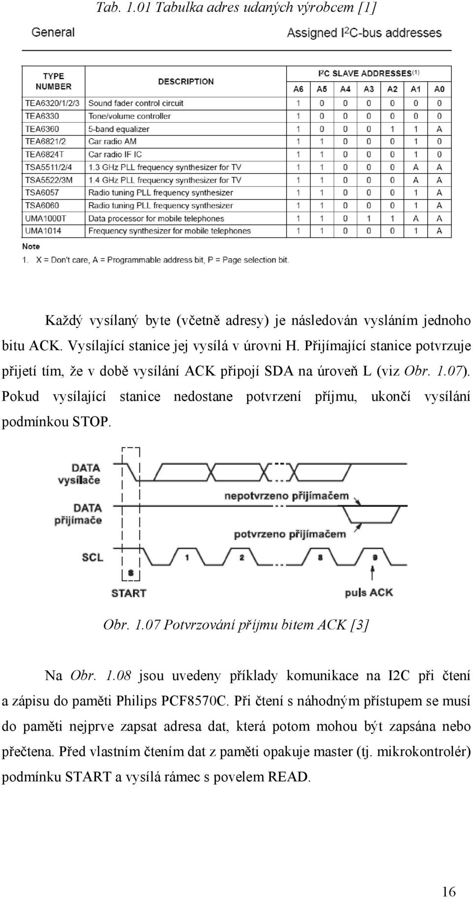 Pokud vysílající stanice nedostane potvrzení příjmu, ukončí vysílání podmínkou STOP. Obr. 1.07 Potvrzování příjmu bitem ACK [3] Na Obr. 1.08 jsou uvedeny příklady komunikace na I2C při čtení a zápisu do paměti Philips PCF8570C.