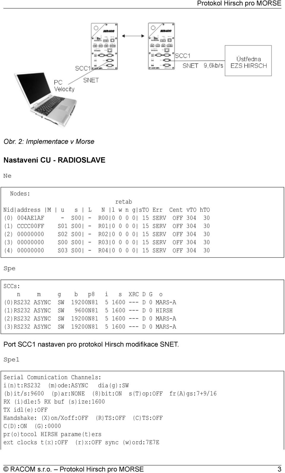 SCCs: n m g b p8 i s XRC D G o (0)RS232 ASYNC SW 19200N81 5 1600 --- D 0 MARS-A (1)RS232 ASYNC SW 9600N81 5 1600 --- D 0 HIRSH (2)RS232 ASYNC SW 19200N81 5 1600 --- D 0 MARS-A (3)RS232 ASYNC SW