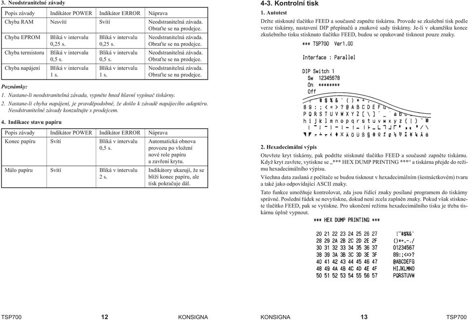 0,5 s. Obra te se na prodejce. Chyba napájení Bliká v intervalu Bliká v intervalu Neodstranitelná závada. 1 s. 1 s. Obra te se na prodejce. 4-3. Kontrolní tisk 1.