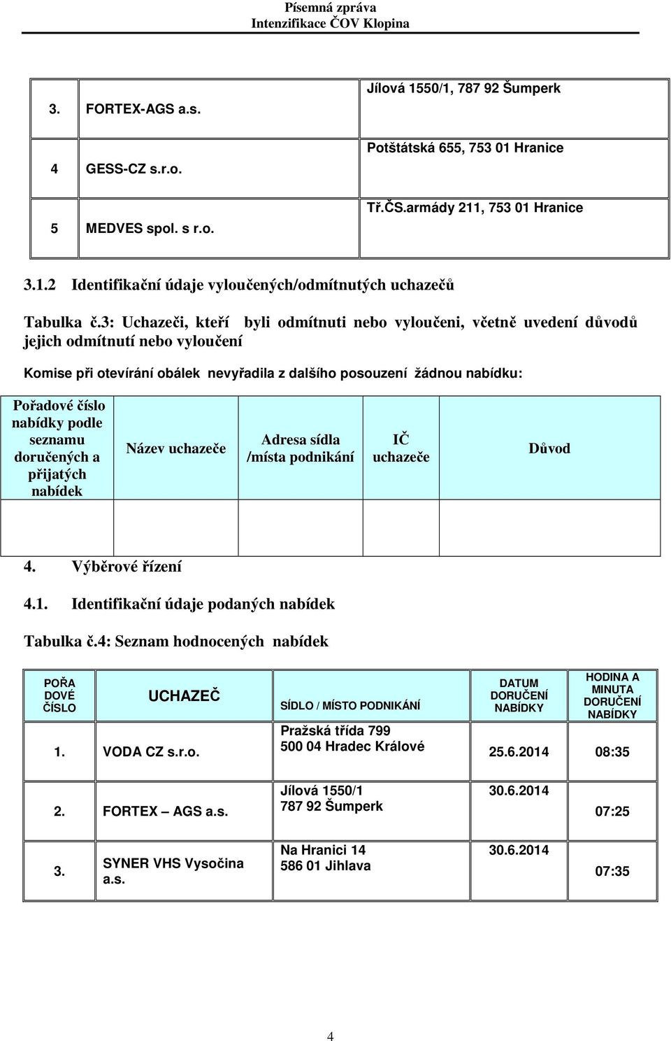 nabídky podle seznamu doručených a přijatých nabídek Název uchazeče Adresa sídla /místa podnikání IČ uchazeče Důvod 4. Výběrové řízení 4.1. Identifikační údaje podaných nabídek Tabulka č.