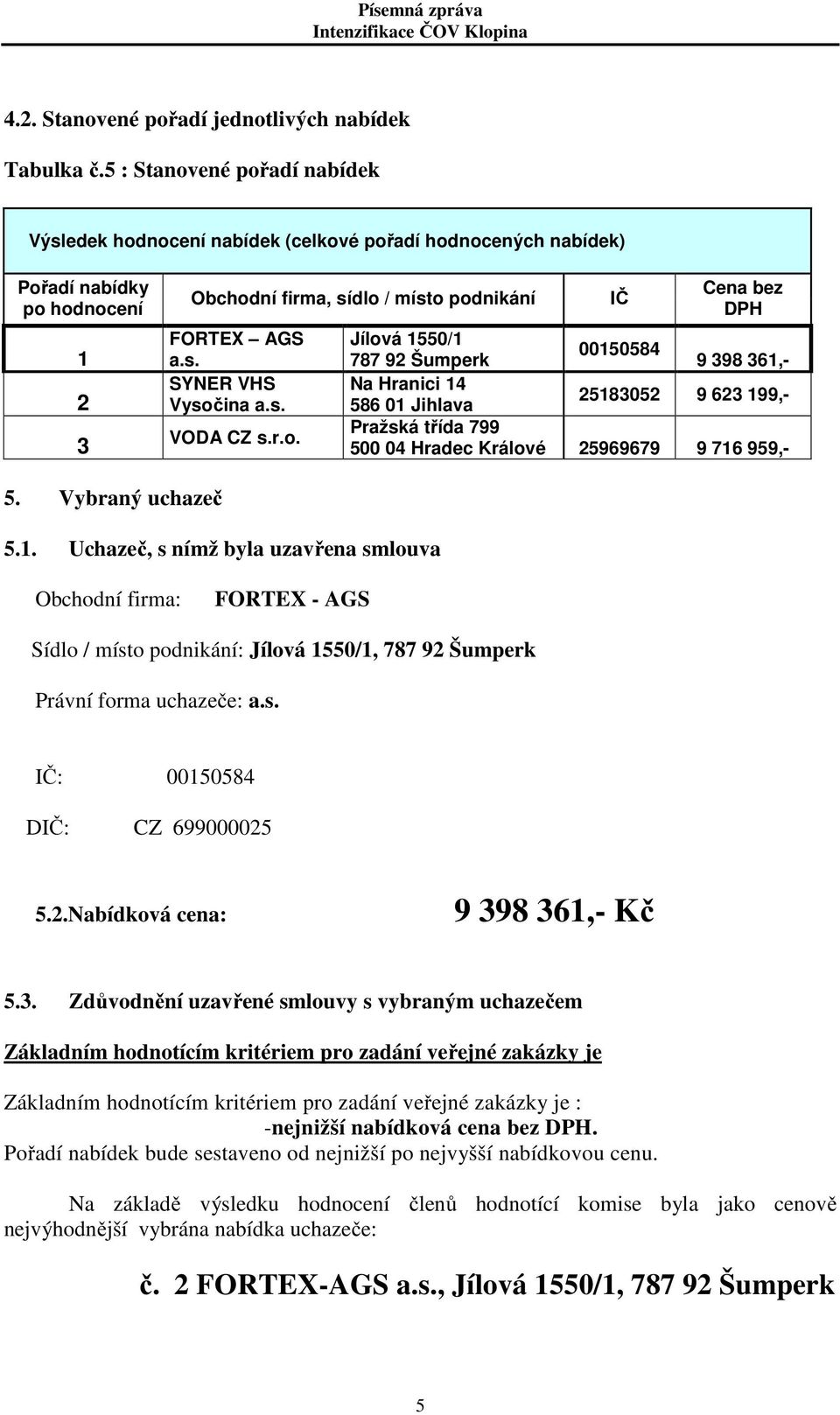 s. VODA CZ s.r.o. IČ Cena bez DPH Jílová 1550/1 787 92 Šumperk 00150584 9 398 361,- Na Hranici 14 586 01 Jihlava 25183052 9 623 199,- Pražská třída 799 500 04 Hradec Králové 25969679 9 716 959,- 5.