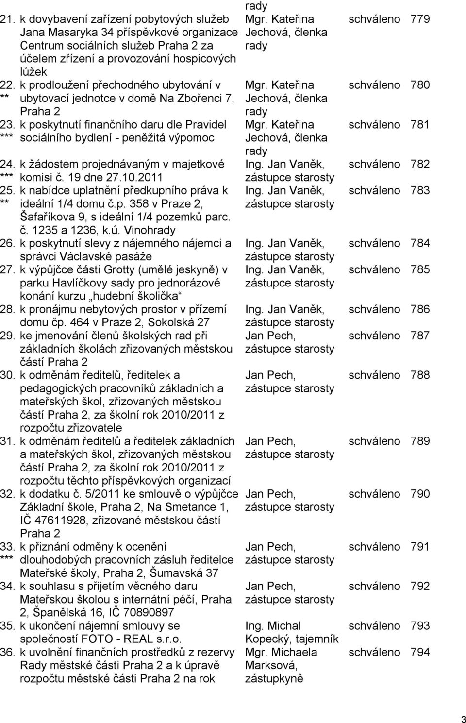 k žádostem projednávaným v majetkové *** komisi č. 19 dne 27.10.2011 25. k nabídce uplatnění předkupního práva k ** ideální 1/4 domu č.p. 358 v Praze 2, Šafaříkova 9, s ideální 1/4 pozemků parc. č. 1235 a 1236, k.