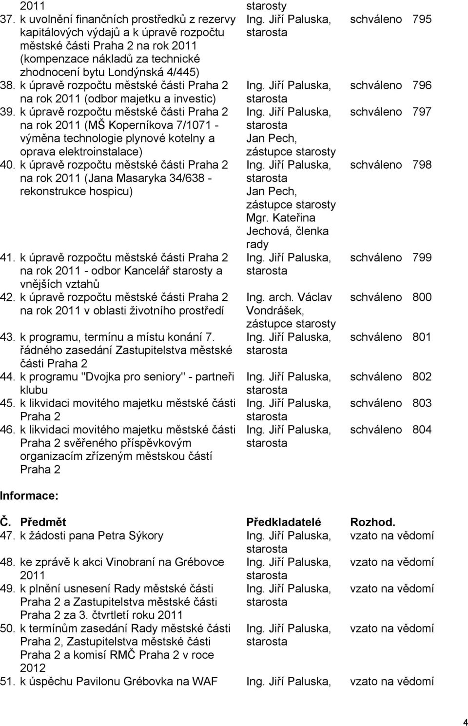 k úpravě rozpočtu městské části Praha 2 Ing. Jiří Paluska, na rok 2011 (odbor majetku a investic) 39.