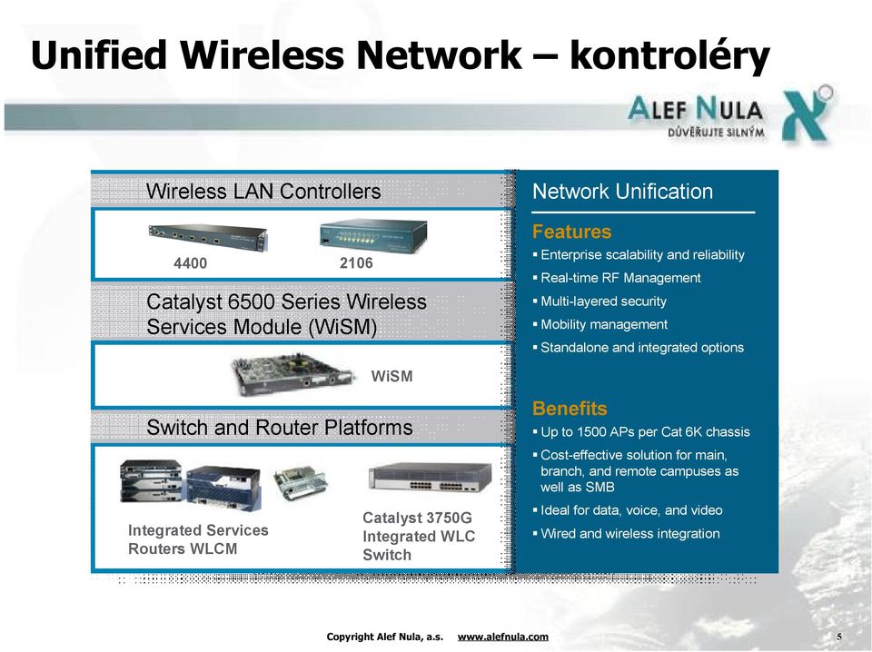 Router Platforms Integrated Services Routers WLCM Catalyst 3750G Integrated WLC Switch Benefits Up to 1500 APs per Cat 6K chassis Cost-effective solution
