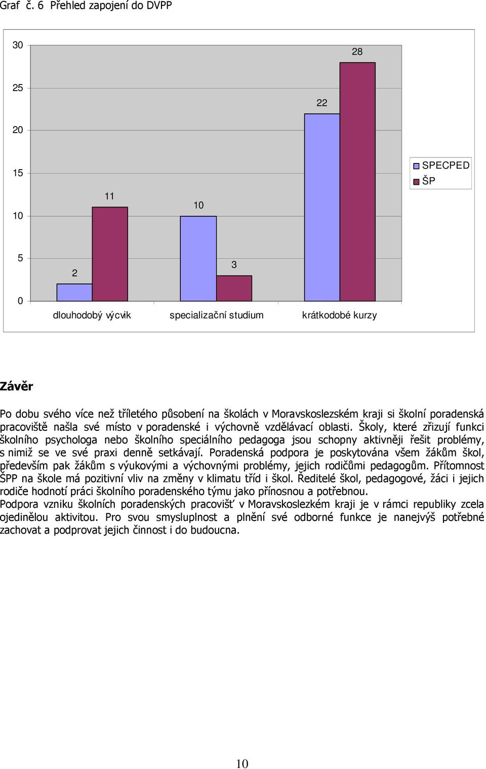 Moravskoslezském kraji si školní poradenská pracoviště našla své místo v poradenské i výchovně vzdělávací oblasti.