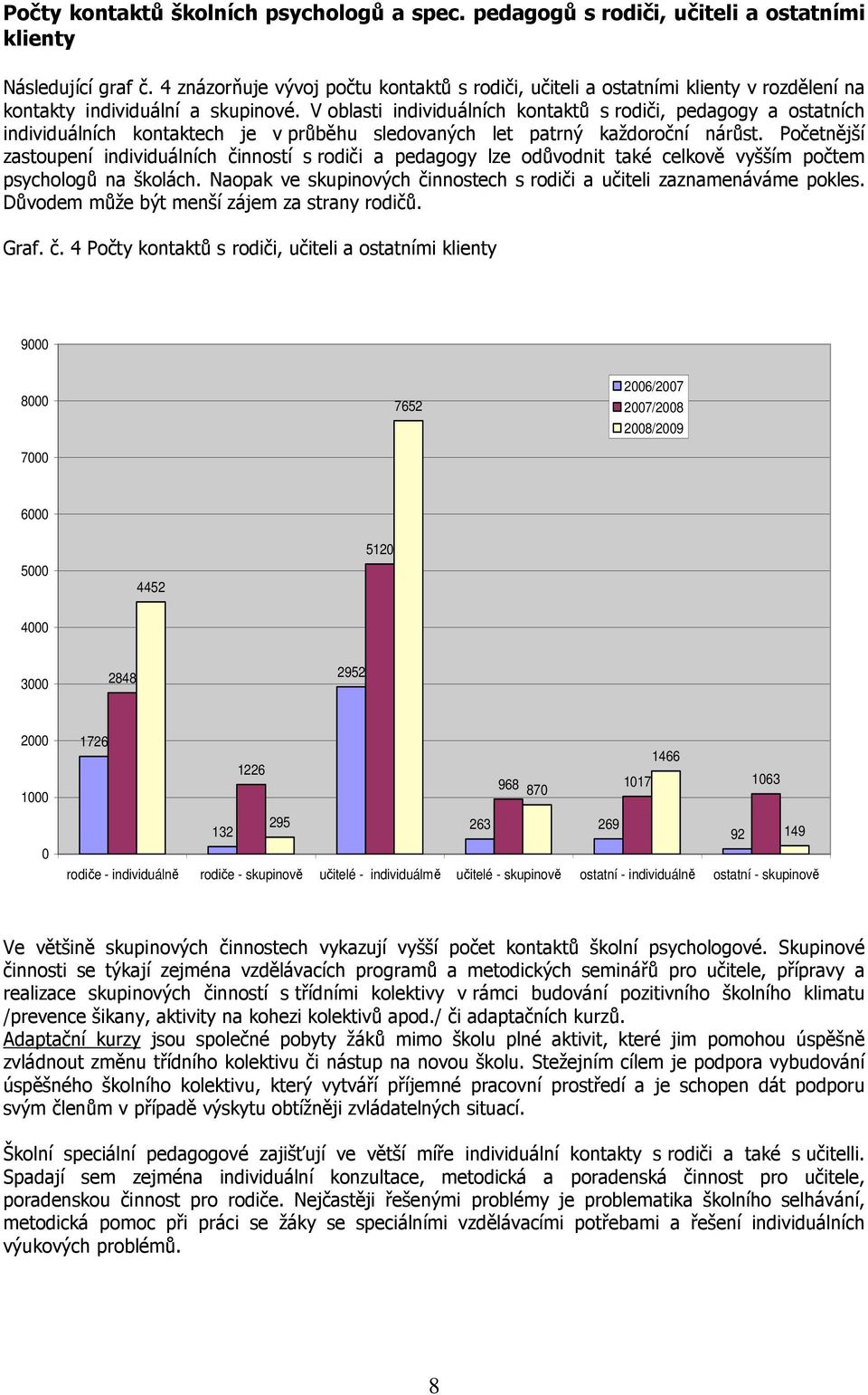 V oblasti individuálních kontaktů s rodiči, pedagogy a ostatních individuálních kontaktech je v průběhu sledovaných let patrný každoroční nárůst.
