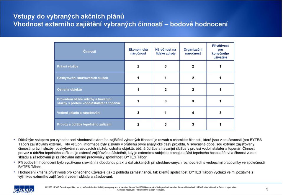 vstupem pro vyhodnocení vhodnosti externího zajištění vybraných činností je rozsah a charakter činností, které jsou v současnosti (pro BYTES Tábor) zajišťovány externě.