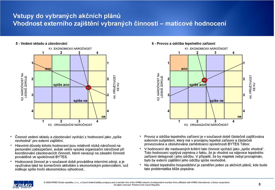 ORGANIZAČNÍ NÁROČNOST Činnost vedení skladu a zásobování vychází z hodnocení jako spíše vhodná pro externí zajištění.