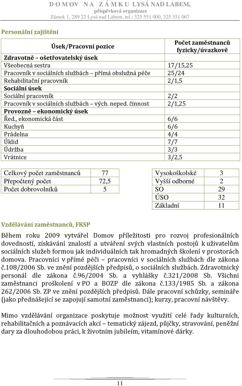 , ekonomická část 6/6 Kuchyň 6/6 Prádelna 4/4 Úklid 7/7 Údržba 3/3 Vrátnice 3/2,5 Celkový počet zaměstnanců 77 Vysokoškolské 3 Přepočtený počet 72,5 Vyšší odborné 2 Počet dobrovolníků 5 SO 29 ÚSO 32