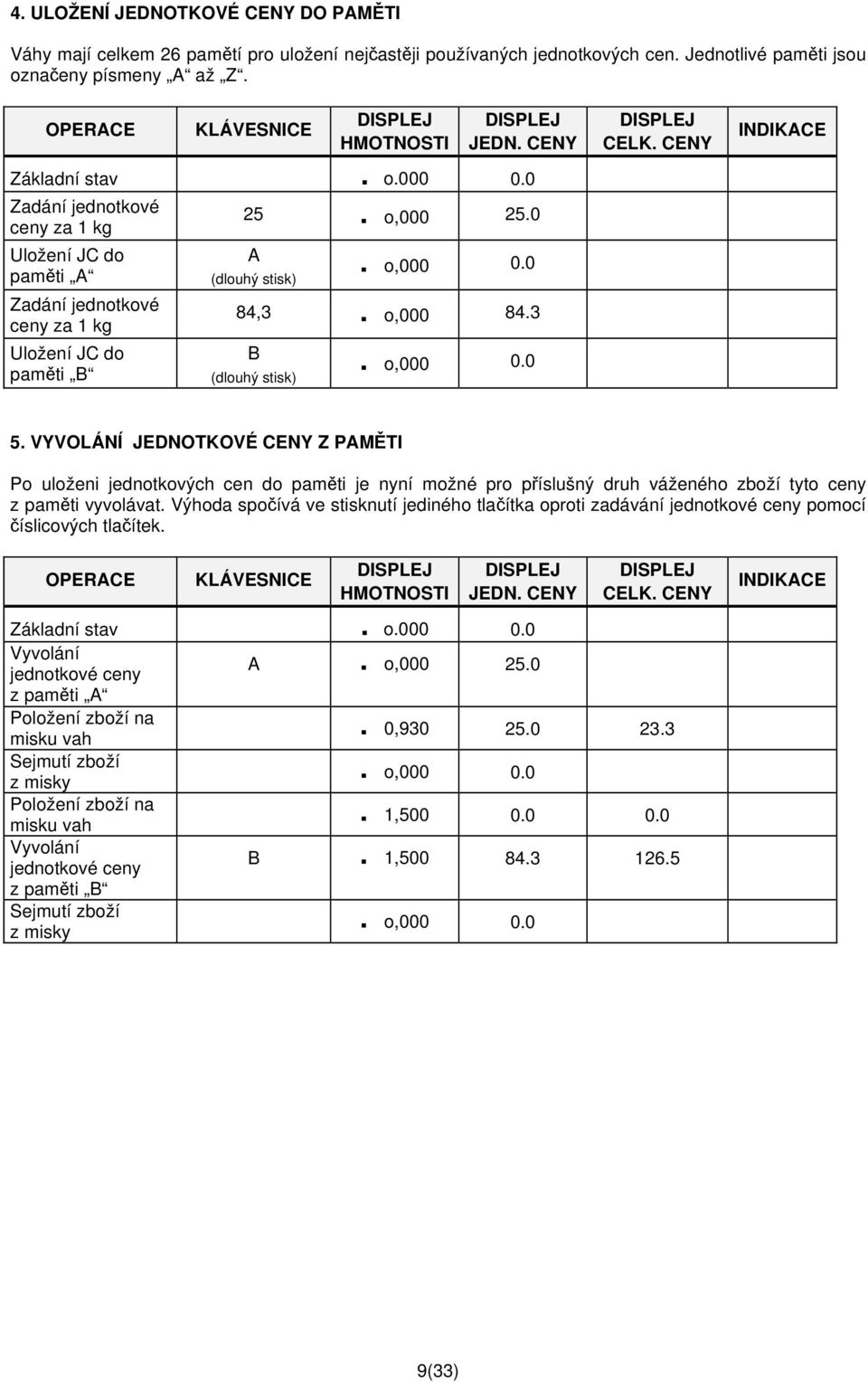 0 84,3. o,000 84.3 B (dlouhý stisk). o,000 0.0 5. VYVOLÁNÍ JEDNOTKOVÉ CENY Z PAMĚTI Po uloženi jednotkových cen do paměti je nyní možné pro příslušný druh váženého zboží tyto ceny z paměti vyvolávat.