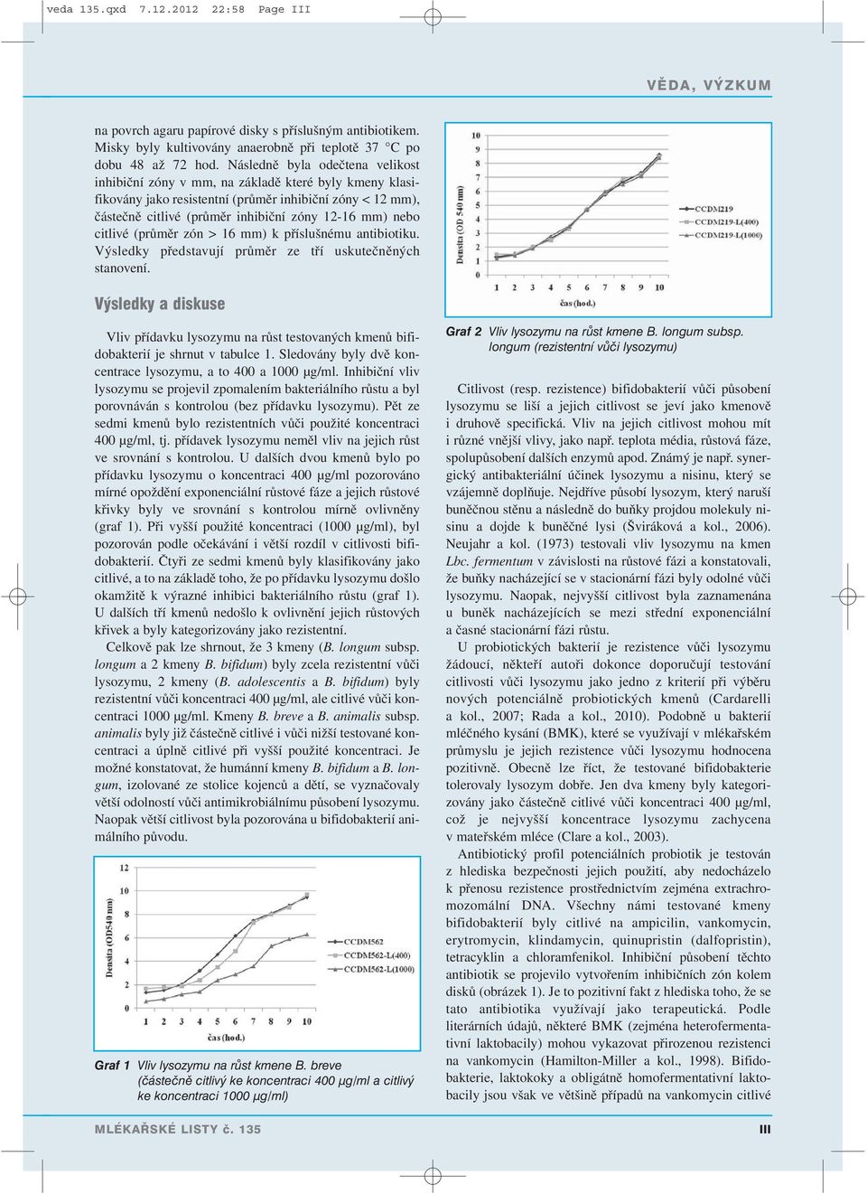citlivé (průměr zón > 16 mm) k příslušnému antibiotiku. Výsledky představují průměr ze tří uskutečněných stanovení.