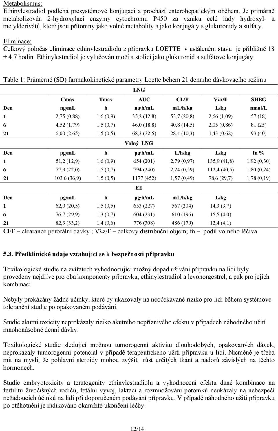 Eliminace: Celkový poločas eliminace ethinylestradiolu z přípravku LOETTE v ustáleném stavu je přibližně 18 4,7 hodin.