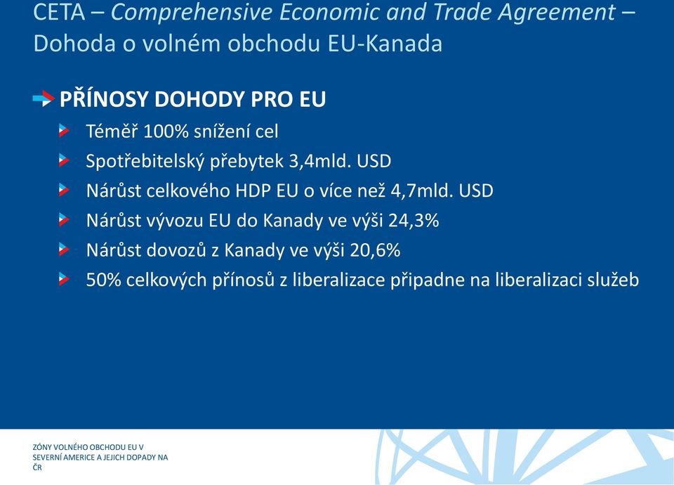 USD Nárůst celkového HDP EU o více než 4,7mld.