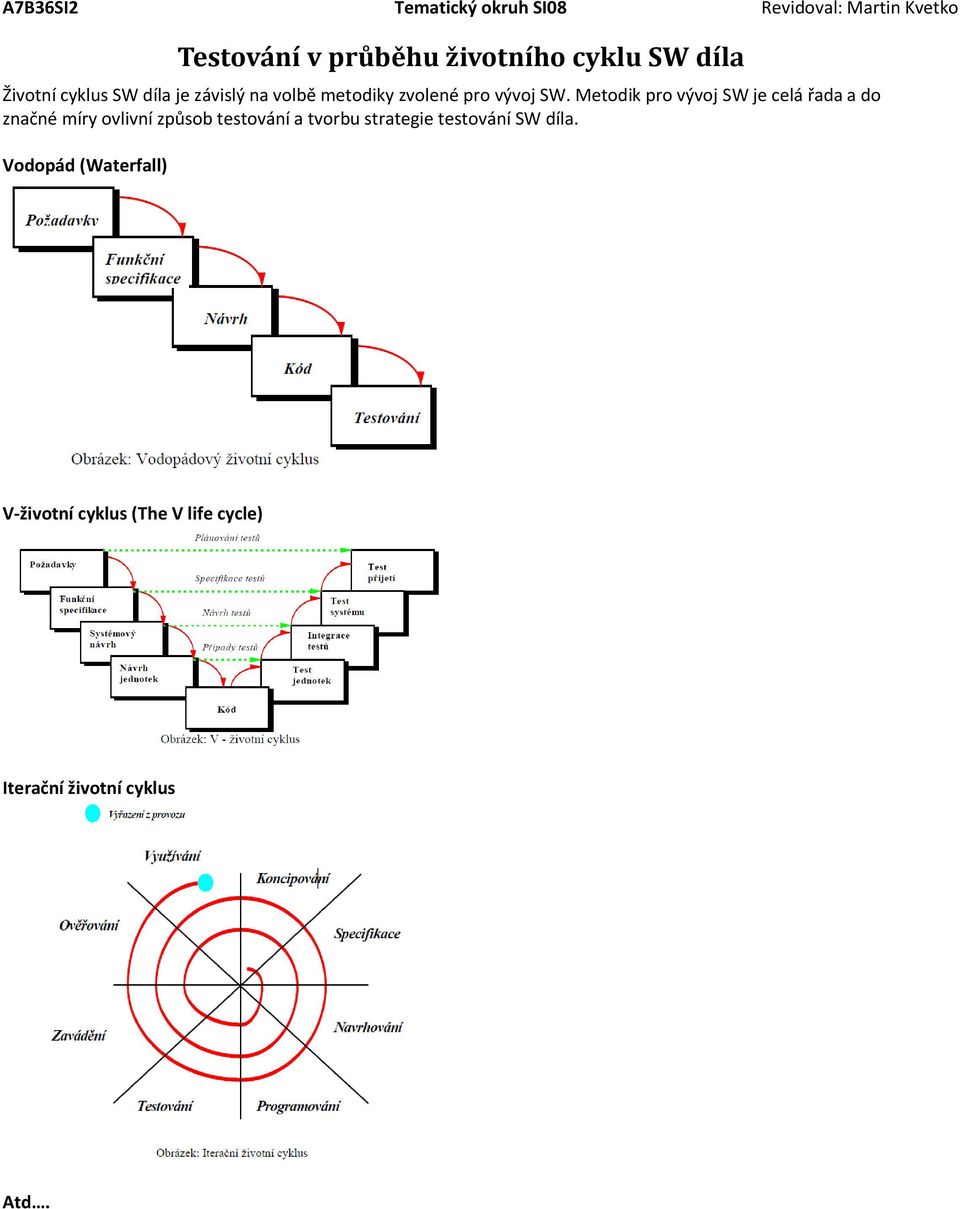 Metodik pro vývoj SW je celá řada a do značné míry ovlivní způsob testování a